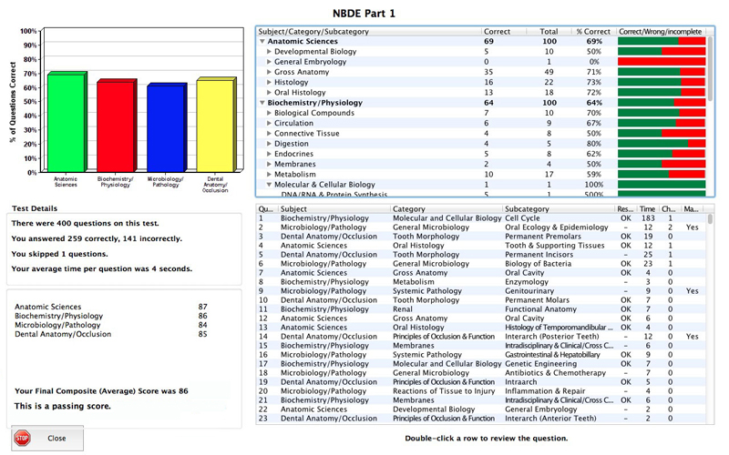 Crack National Board Dental Exam