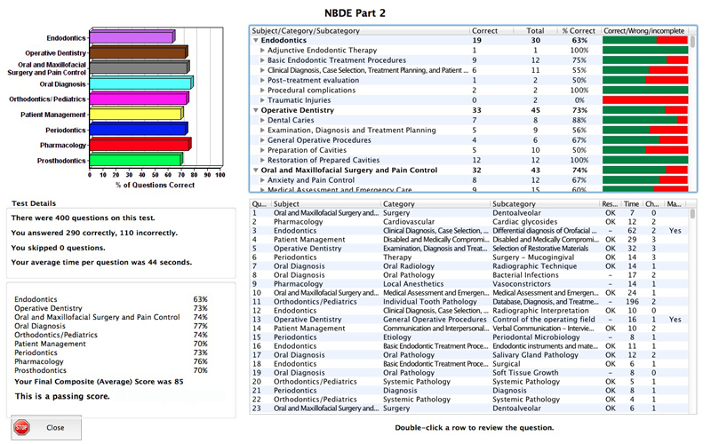 NBDE Part 1 (2015-2016) and Part 2 (2016-2017) Dental Decks NBDE Part 1 (2015-2016) and Part 2 (2016-2017) Dental Decks